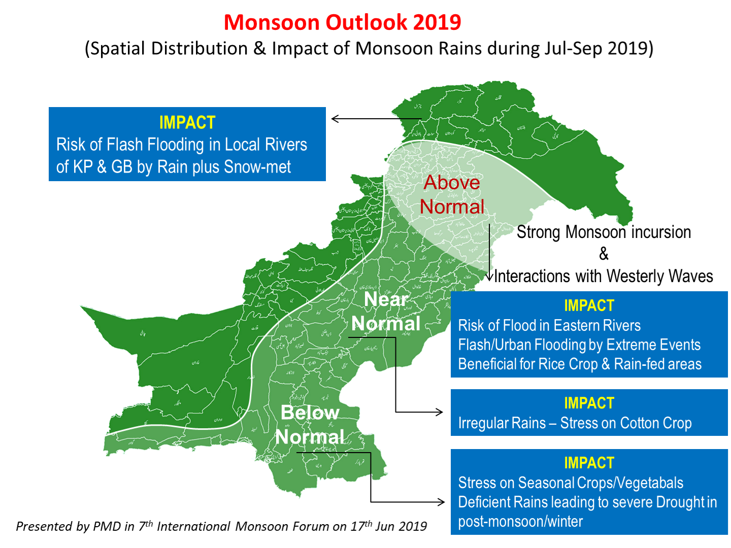 monsoon outlook 2019